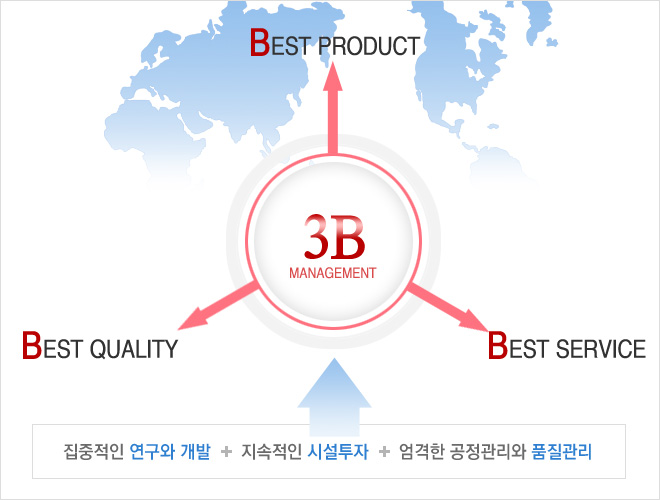 3B = BEST PRODUCT, BEST QUALITY, BEST SERVICE / �������� ������ ����, �������� �ü�����, ������ ���������� ǰ������
